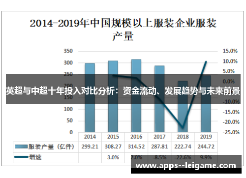 英超与中超十年投入对比分析：资金流动、发展趋势与未来前景