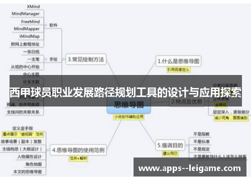 西甲球员职业发展路径规划工具的设计与应用探索