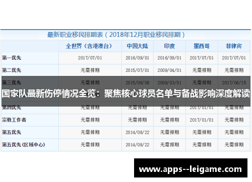 国家队最新伤停情况全览：聚焦核心球员名单与备战影响深度解读