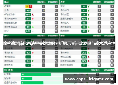 哈兰德对阵巴西法甲关键数据分析揭示其进攻表现与战术适应性